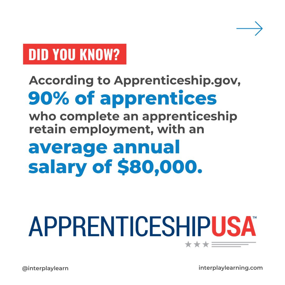 InterplayLearn's tweet image. Happy Annual National Apprenticeship Week!🛠 Join the nationwide celebration as industry, labor, and government leaders come together to spotlight the incredible impact of Registered Apprenticeship Programs. 
@usdol

To learn more details about NAW, visit: bit.ly/3QCgKg7
