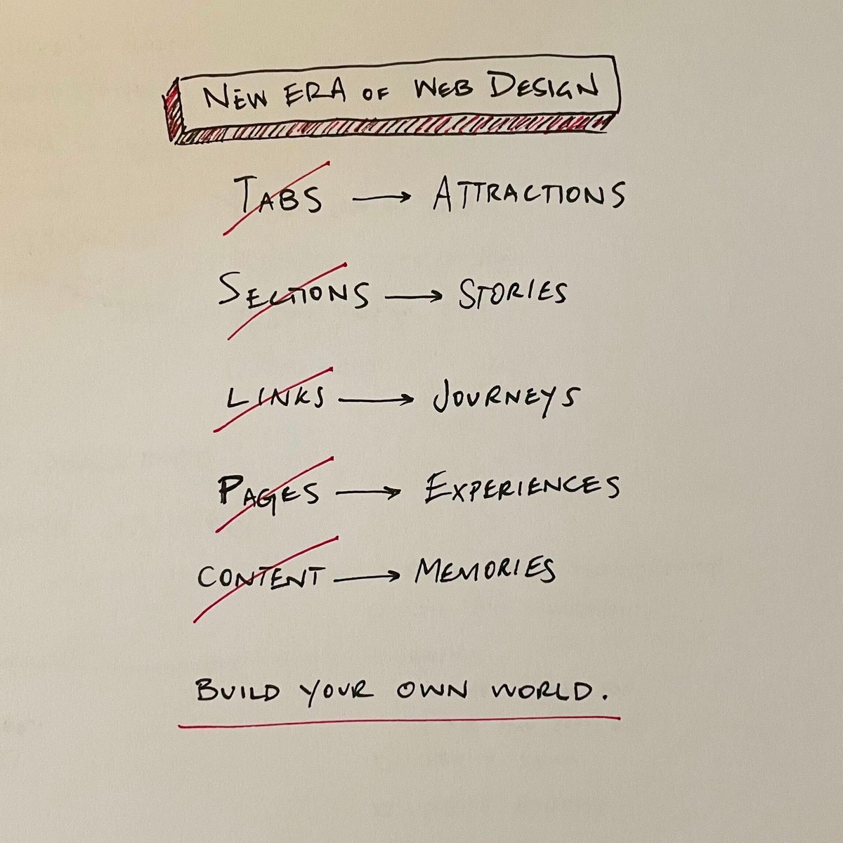 World building is the new web design

Worlds make your brand unforgettable

Bookmark this so you never forget it