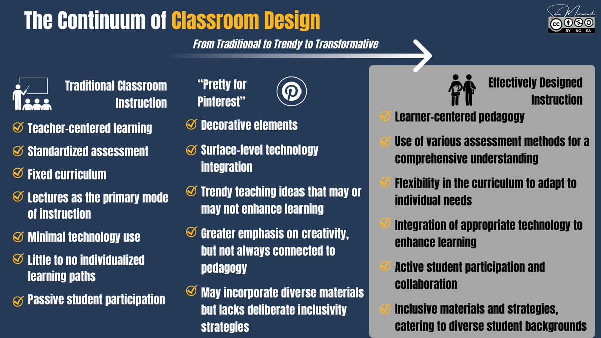 Edvative Learning (@edvative) on Twitter photo Ready to redesign your classroom? Check out the continuum of instruction with <a href="/SamMormando/">Samuel Mormando</a> at <a href="/PASCD/">Pennsylvania ASCD</a> and take your first step towards a transformative educational experience. #EDI #PASCD23 <a href="/ASCD/">ASCD</a> Ready to redesign your classroom? Check out the continuum of instruction with <a href="/SamMormando/">Samuel Mormando</a> at <a href="/PASCD/">Pennsylvania ASCD</a> and take your first step towards a transformative educational experience. #EDI #PASCD23 <a href="/ASCD/">ASCD</a>