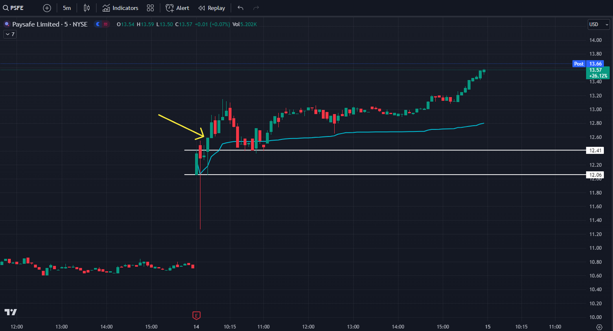QMDisciple's tweet photo. $PSFE https://t.co/08xV6lAVQI