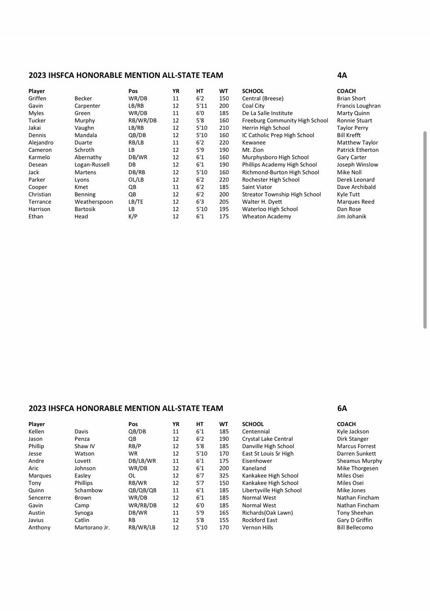 IHSFCA1's tweet image. Congratulations to all IHSFCA Honorable Mention All State selections!  All classes are listed below.🏈