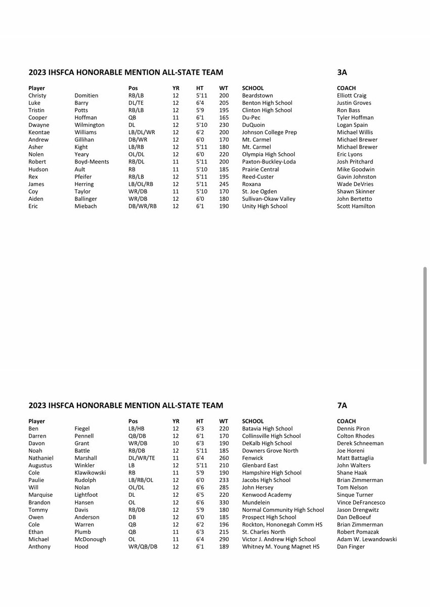 IHSFCA1's tweet image. Congratulations to all IHSFCA Honorable Mention All State selections!  All classes are listed below.🏈
