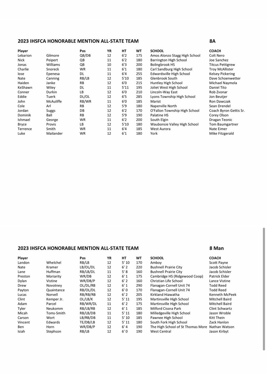 IHSFCA1's tweet image. Congratulations to all IHSFCA Honorable Mention All State selections!  All classes are listed below.🏈