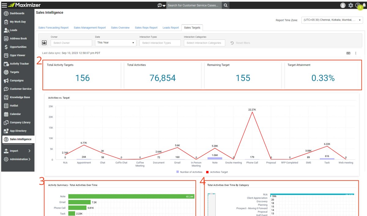 maximizercrm's tweet image. We&apos;ve pulled all activity data and created a new dashboard: Activity Report! 🎉

Your new go-to for tracking activities that drive revenue and monitor revenue performance.

#Maximizer #CRM #CRMSoftware #CloudTechnology #ActivityReport #SalesTools #Saas