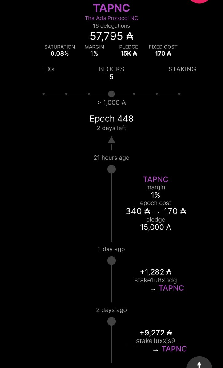 TheAdaProtocol's tweet image. News From TAPNC
🚨170ada +1% enable🚨

Warm Welcome new delegators
Excellent day #Cardano