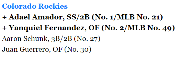 OnHighNetwork's tweet photo. #Rockes sign Amador and Fernandez to 40 man roster.
#mlb #baseball #thehobby https://t.co/3RBJpBbGKe