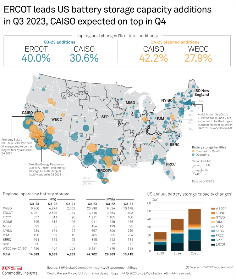 Electric Power by S&P Global Energy tweet media