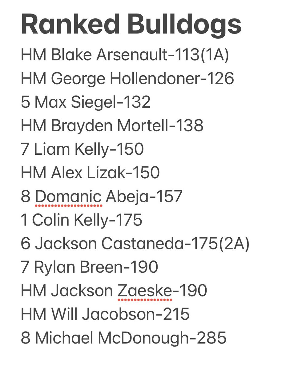 13 former Bulldogs show up on the initial Illinois Matmen rankings! There will be more💪 <a href="/IllinoisMatmen/">Illinois Matmen</a> <a href="/rokfinwrestle/">Wrestling on Rokfin</a>