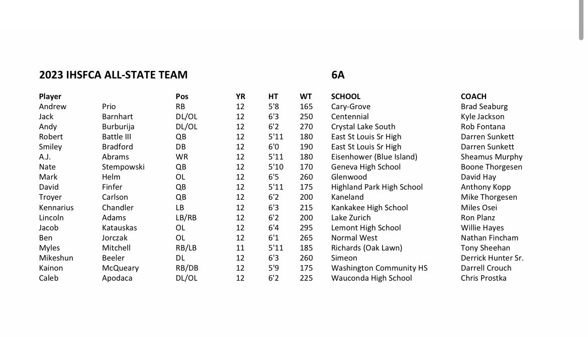 Congratulations to our QB Nate Stempowski on being named to the 6A All-State Team!   

So well deserved and such an honor to be a part of.  Congrats kid!