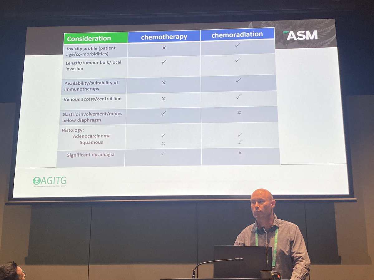 Dr Matt Burge is continuing the discussion by looking at current guidelines/practice for treatment of these patients and giving us the outcomes of the audit at his site (Royal Brisbane) and the brand new Neo-AEGES Ph3 study published this month