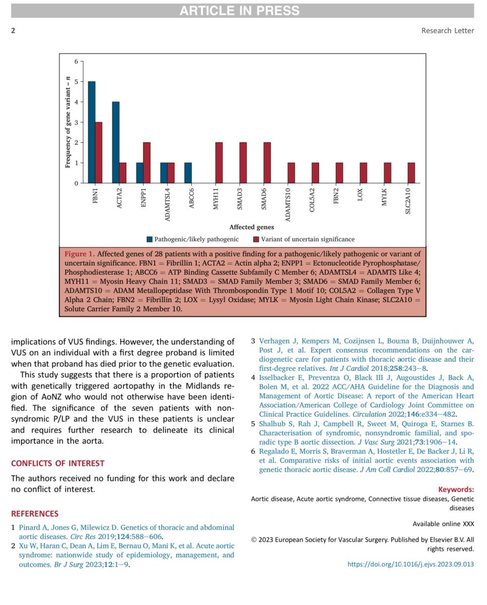 Now online, our article on Genetic Aortopathy in our region of NZ @ManarKhashram @FMHS_UoA @jodieingles27 @CSHeartResearch @MJAckermanMDPhD 
aus01.safelinks.protection.outlook.com/?url=https%3A%…