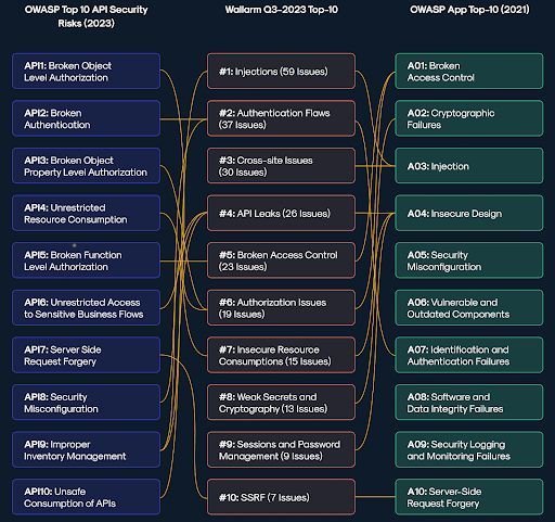 Tim Erlin tweet media