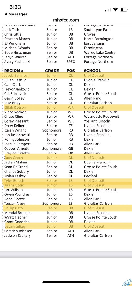 Congrats to the Cubs who earned MHSFCA All-Region honors! @JacobBellinger_ @ElijahDotson06 @CatoPhillip @ZacharyGreen90 @espnCari @KasimGozic @TylerBolach