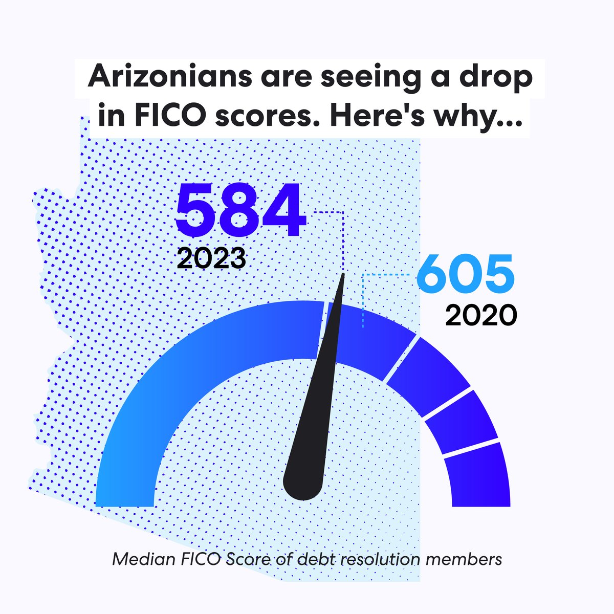 achievecom's tweet photo. The Achieve Center for Consumer Insights checked in with #Arizona consumers to learn how they’re handling the current financial climate given the recent trend in lower FICO scores. Learn what they found ➡️ https://t.co/dCnnTwm5jk #welcometoachieve #financialfreedom #financenews https://t.co/Qye1zIMyH0