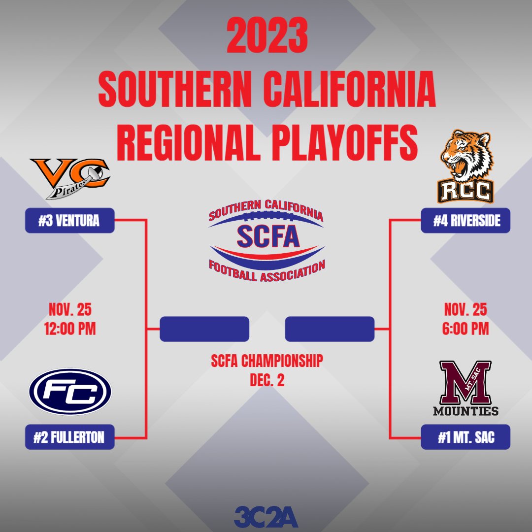 Southern California Football Association (@scfafootball) on Twitter photo The road to the 2023 <a href="/3C2Asports/">3C2A</a> State Championship begins on Saturday, Nov. 25 with the Southern California Regional Playoffs! ๐๐
<a href="/mtsacfootball/">Mt. SAC Football</a> <a href="/MtSAC_athletics/">Mountie Nation</a> <a href="/FullColl_FB/">๐
๐ฎ๐ฅ๐ฅ๐๐ซ๐ญ๐จ๐ง ๐๐จ๐ฅ๐ฅ๐๐ ๐ ๐
๐จ๐จ๐ญ๐๐๐ฅ๐ฅ</a> <a href="/FullCollSports/">FullCollSports</a> <a href="/VCPirateFB/">Ventura College Football</a> <a href="/VCAthletics/">VCPirateAthletics</a> <a href="/RCCTigerFB/">RCC Football</a> <a href="/rcc_athletics/">RCC Athletics</a> The road to the 2023 <a href="/3C2Asports/">3C2A</a> State Championship begins on Saturday, Nov. 25 with the Southern California Regional Playoffs! ๐๐
<a href="/mtsacfootball/">Mt. SAC Football</a> <a href="/MtSAC_athletics/">Mountie Nation</a> <a href="/FullColl_FB/">๐
๐ฎ๐ฅ๐ฅ๐๐ซ๐ญ๐จ๐ง ๐๐จ๐ฅ๐ฅ๐๐ ๐ ๐
๐จ๐จ๐ญ๐๐๐ฅ๐ฅ</a> <a href="/FullCollSports/">FullCollSports</a> <a href="/VCPirateFB/">Ventura College Football</a> <a href="/VCAthletics/">VCPirateAthletics</a> <a href="/RCCTigerFB/">RCC Football</a> <a href="/rcc_athletics/">RCC Athletics</a>