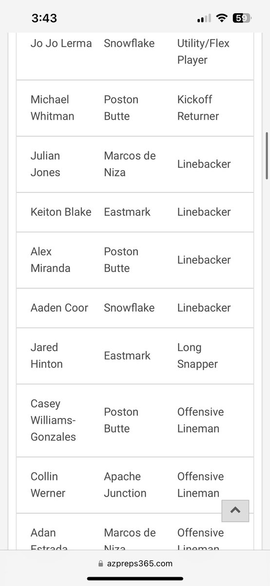 Alex Miranda (@alex_miranda53) on Twitter photo First team all region๐๐ First team all region๐๐