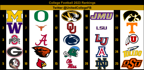 UnitedCollegeFB's tweet photo. Week 12 Rankings are in!!!! https://t.co/rtpMIuwakC