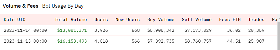 crypto_popseye's tweet photo. Guys I really don't know what else to say

$BANANA

Future top 10 token, it'll go to billions

You can size up, get an easy 100x, earn huge rev share along the way and u'll outperform ppl trying to flip 100shitcoins

Yday was not an anomaly, another 15m+ 40e+ day today

CRAZY