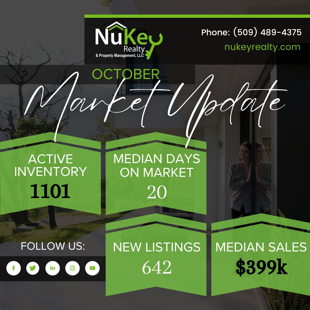 Check out this October 🔥🔥🔥 Spokane WA Housing Market Update! 

🏡🏠 Take a look at what's going on and see if now is the right time for you to buy or rent in the Spokane area! 

For any of your housing needs, contact NuKey Realty today!

📞 (509) 489-4375

#HousingMarketUpdate