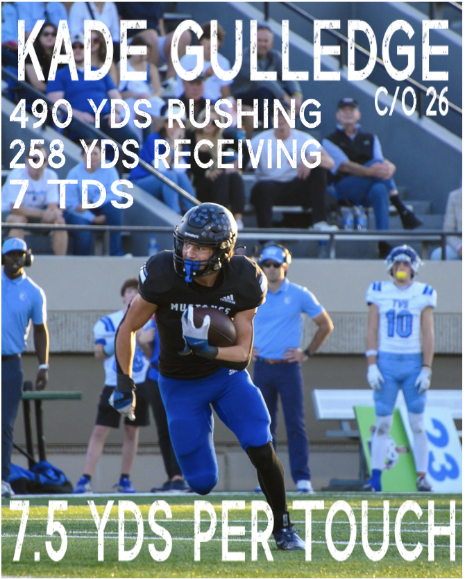 hcstangs_FB's tweet photo. LEAVE YOUR MARK 10:45
#Htownrevival

Class of 26 athlete @Kadegulledge should be on the radar of all college recruiters. https://t.co/0mAMddeuuo