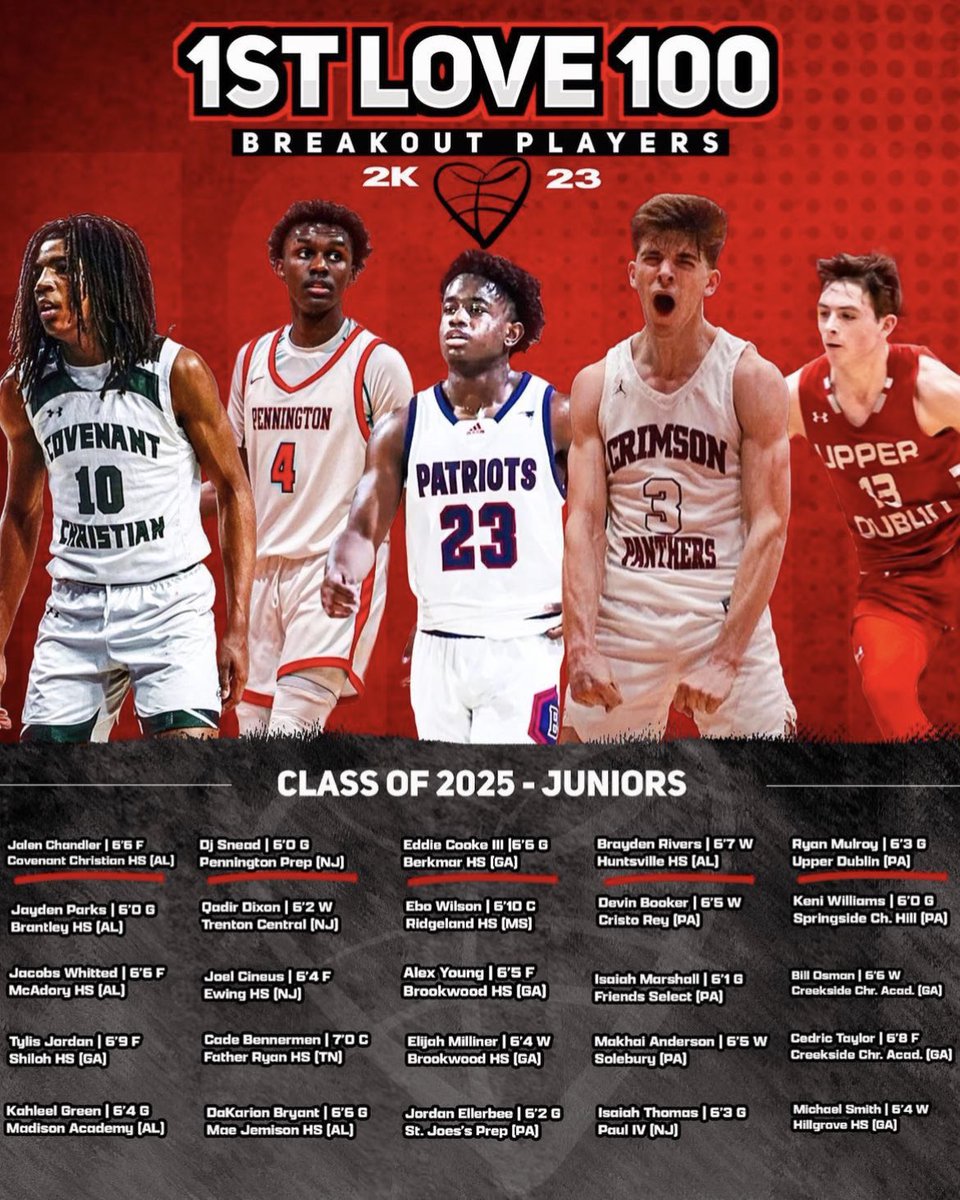 Ryan Mulroy (@rmulroy) on Twitter photo <a href="/1stlovebball/">1st Love Basketball</a> <a href="/dylan_lutey/">Rising Ballers Network</a> <a href="/1stlovebball/">1st Love Basketball</a> <a href="/dylan_lutey/">Rising Ballers Network</a>