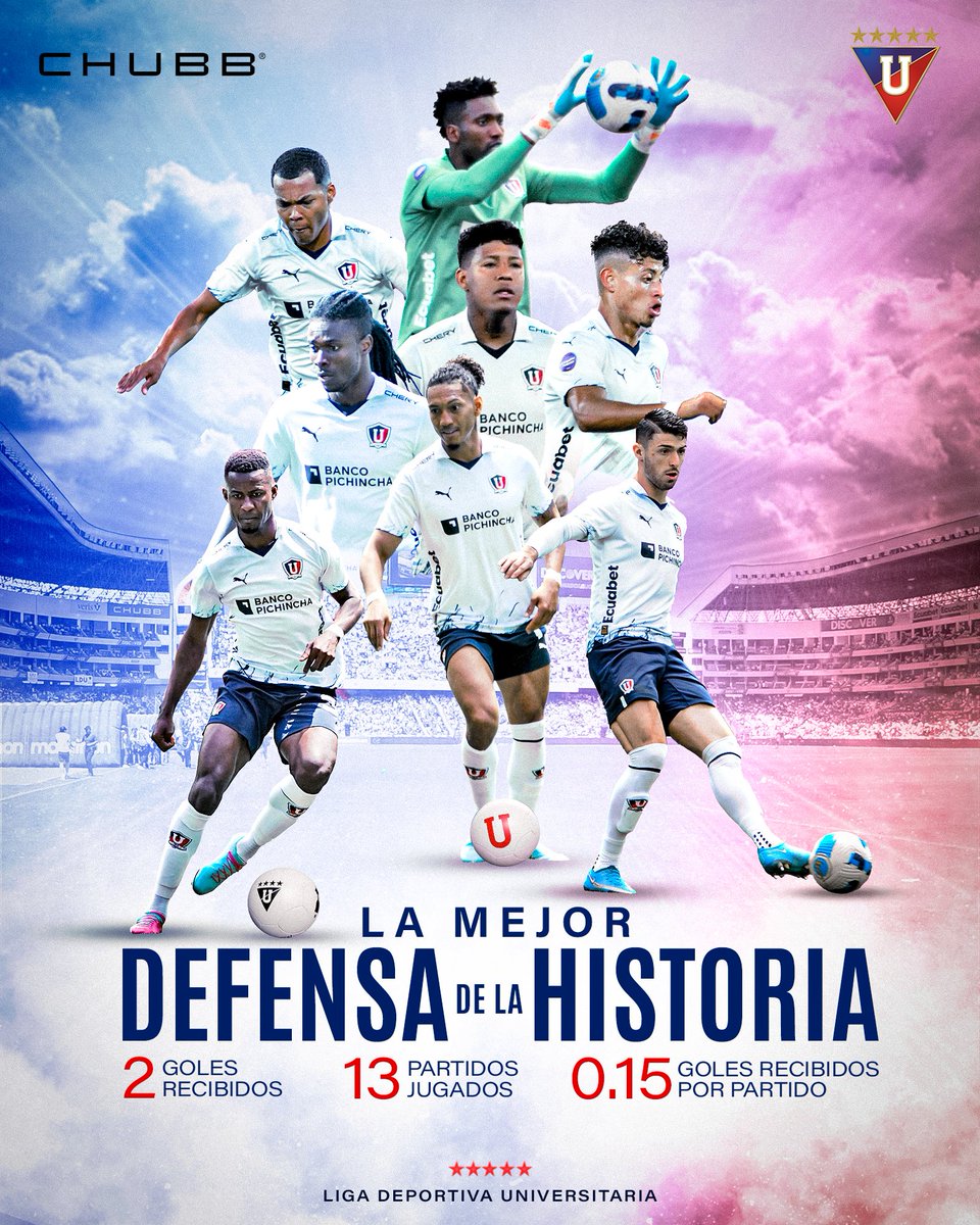 👀 #DatoChubb

¡Solo 2⃣ goles recibidos en lo que va de la segunda etapa! ¡El menor  promedio de goles recibido de la historia 👏🙌!