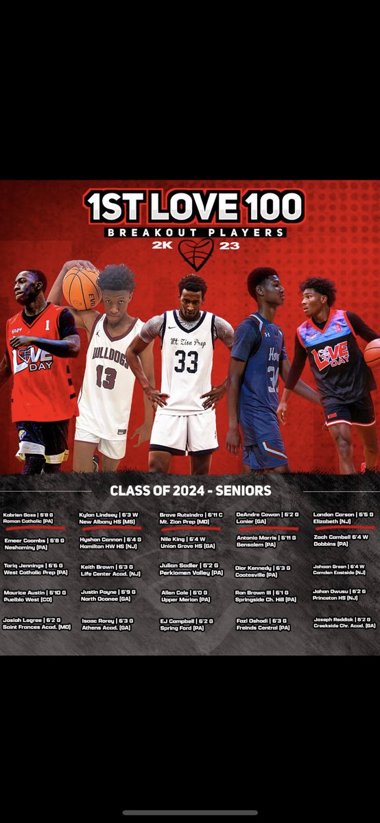 Julian Sadler (@juliansadler5) on Twitter photo <a href="/1stlovebball/">1st Love Basketball</a> <a href="/dylan_lutey/">Rising Ballers Network</a> <a href="/1stlovebball/">1st Love Basketball</a> <a href="/dylan_lutey/">Rising Ballers Network</a>