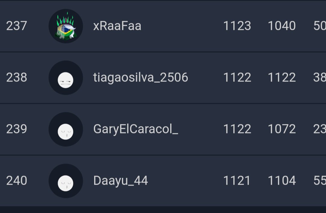 Dos semanas realmente malas donde no he estado cómodo, he fallado mucho cara a portería.
Hoy remonto y consigo entrar con ayuda de mi amigo <a href="/momafifax/">Momafifax</a> .
Intentaré hacer mejor papel que el mes pasado, seguimos y vamos prepararnos para los torneos que vienen.