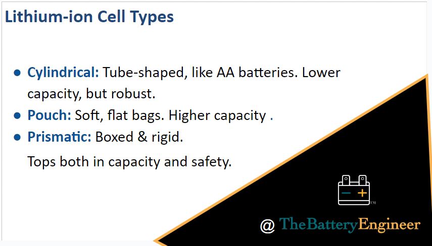 blckstallionlab's tweet image. Lithium-ion Cell Enclosure Types

#BatteryEngineering #EVEngineering #ElectricVehicles #Batteries #RenewableEnergy #SustainableTransport #Innovation,  #Engineering #TechNews #FutureTech #Automotive #LithiumIon #EnergyStorage #ElectricCar #ChargingInfrastructure #BatteryBasics