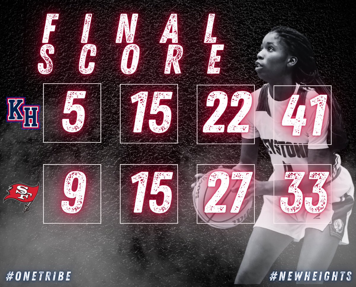 AthleticsKhhs's tweet photo. Indians WIN! Final vs Santa Fe!  #OneTribe #NewHeights https://t.co/u8Lj3X6YWg