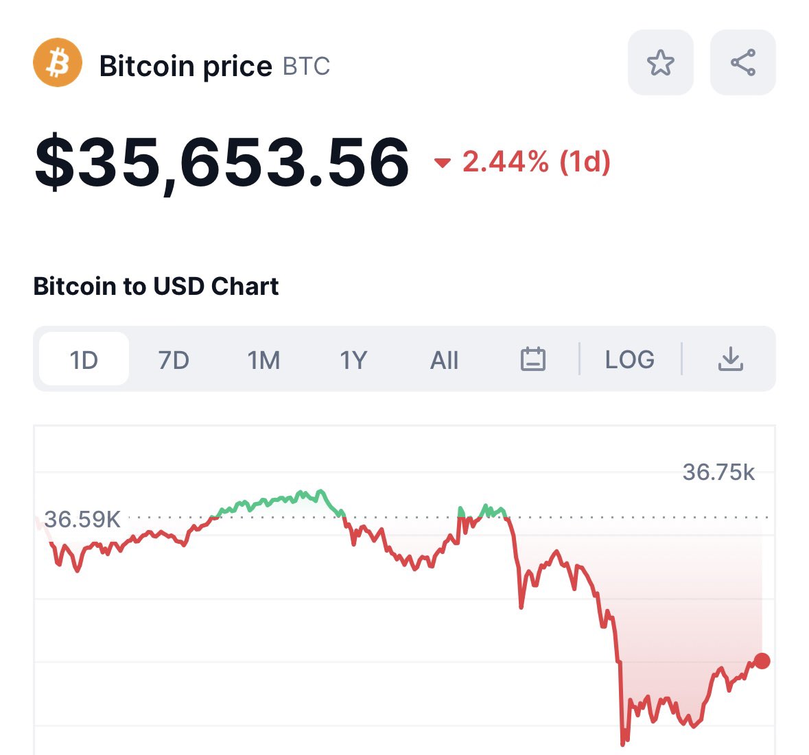 TruongN97585178's tweet image. Bitcoin - ETH  Price Today (15/11/2023)
 💕💕✈️✈️ 
@MEME @CRYPTO @PEPE @BITCOIN