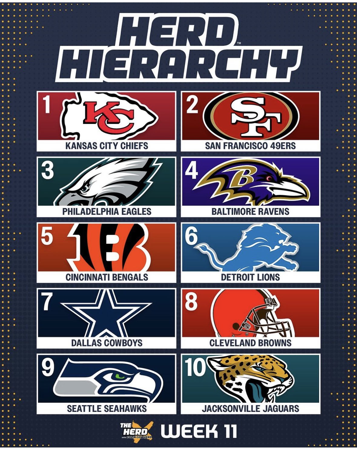 Best nfl outlet team 2020