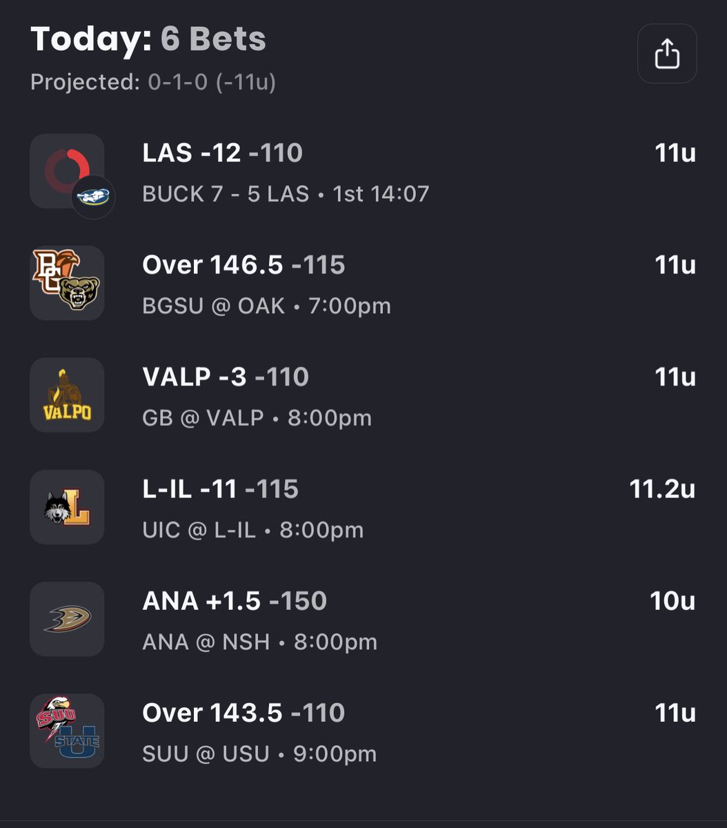 Itsnotmatthew's tweet photo. 6 plays tonight 

5 CBB 
1 NHL https://t.co/QOzD1YL3kH