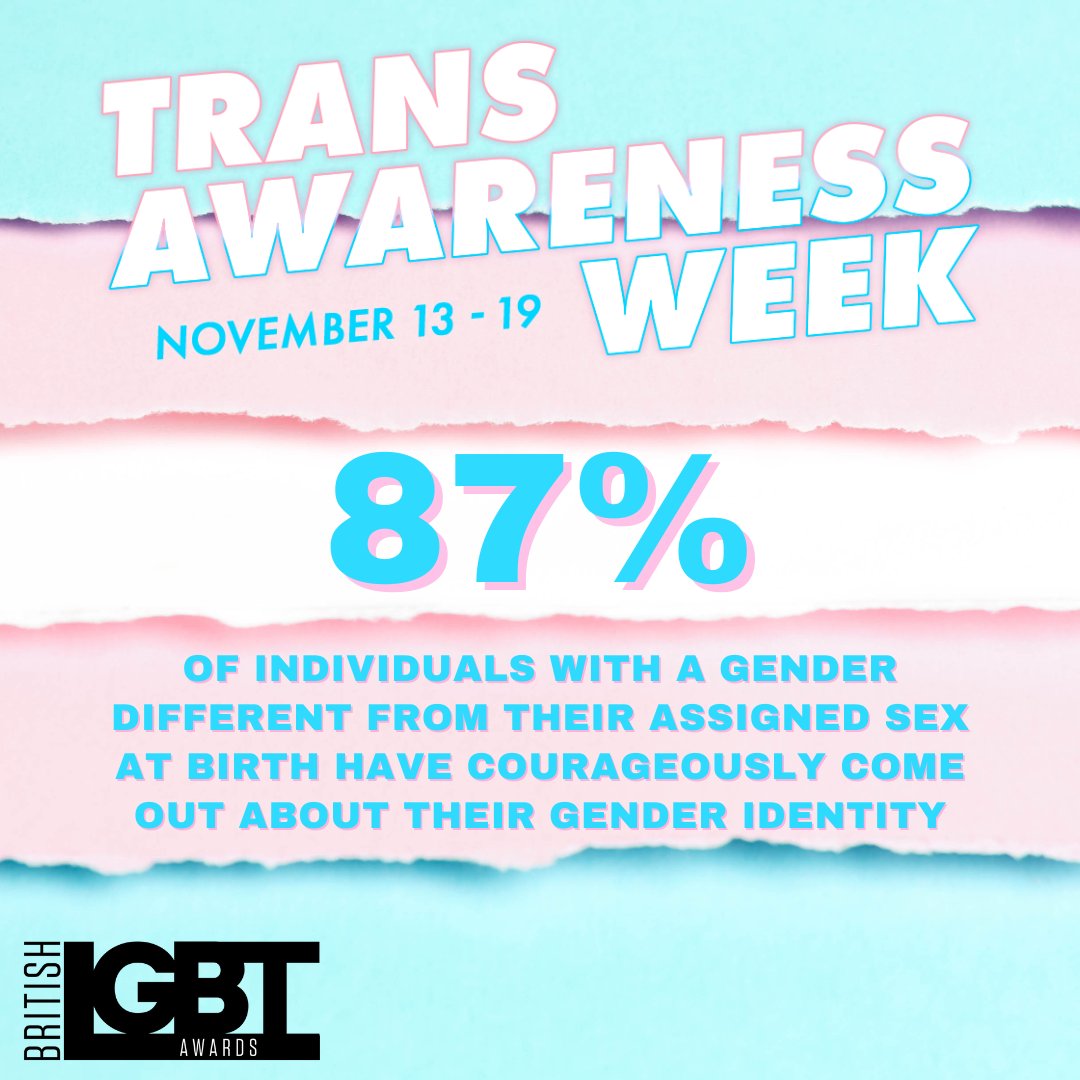 🏳️‍⚧️ Breaking Barriers 🏳️‍⚧️ Did you know that 87% of individuals with a gender different from their assigned sex at birth have courageously come out about their gender identity? #TransVisibility #BreakTheStigma Read the full article here: britishlgbtawards.com/unlocking-lgbt…