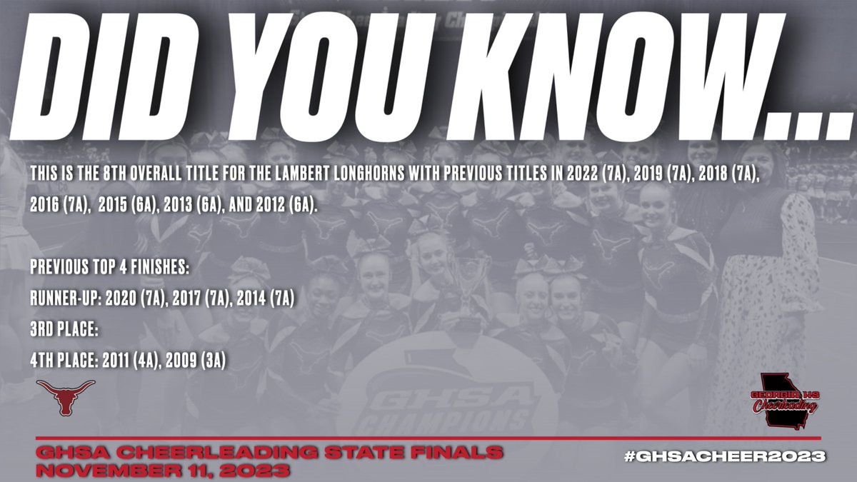 A little #DidYouKnow about the 2023 7A State Champions...LAMBERT  HIGH SCHOOL! 
❤️ 🤍 🖤 🏆🏆🏆🏆🏆🏆🏆🏆
#ghsacheer2023