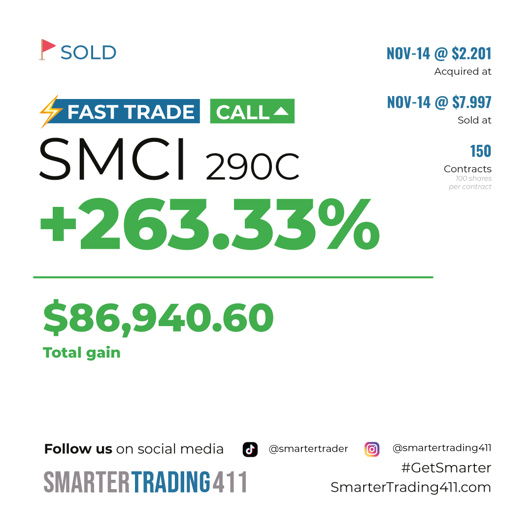 smartertrader's tweet photo. #TradeSold
π₯ BOOM! $SMCI delivers over +86k profit in just one trade! ππ° #Only1Sam
Don't miss out on opportunities like these! Elevate your trading skills with us π https://t.co/RTmxZHtA1V
#GetSmarter https://t.co/gZLdbO7jrJ