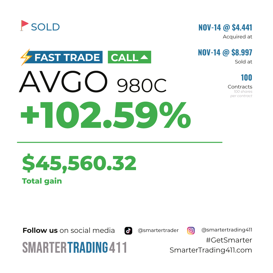 smartertrader's tweet photo. #TradeSold
π₯π₯Amazing double with $AVGO it went from 4 to 8! Wow, wow +45k profit #Only1Sam
Don't miss out on opportunities like these! Elevate your trading skills with us π https://t.co/RTmxZHtA1V
#GetSmarter https://t.co/3nvGPSoSrx