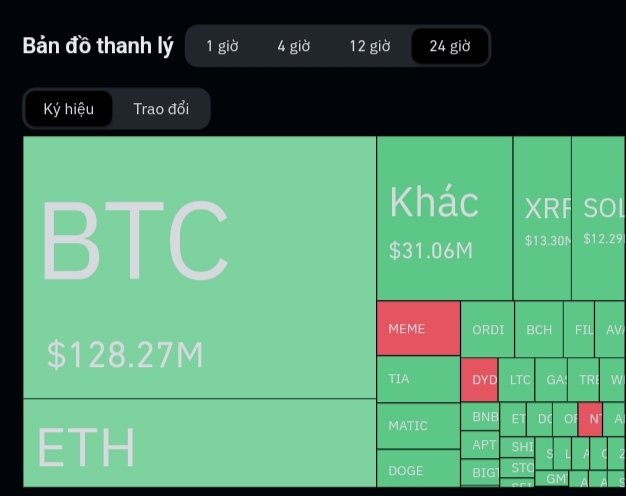 Cryptovn6789's tweet photo. Chào buổi sáng, chúc mọi người một ngày mới tốt lành !
Sau thông tin CPI hôm qua thì thị trường có vẻ phản ứng khá tốt, hàng loạt LONG thủ cũng đã ra đi.
Anh em thì sao, tài khoản vẫn ổn chứ
#bnb #bitcoin #eth #crypto #having #binace #okx #bingx #mxce https://t.co/4PlBg9RDKD