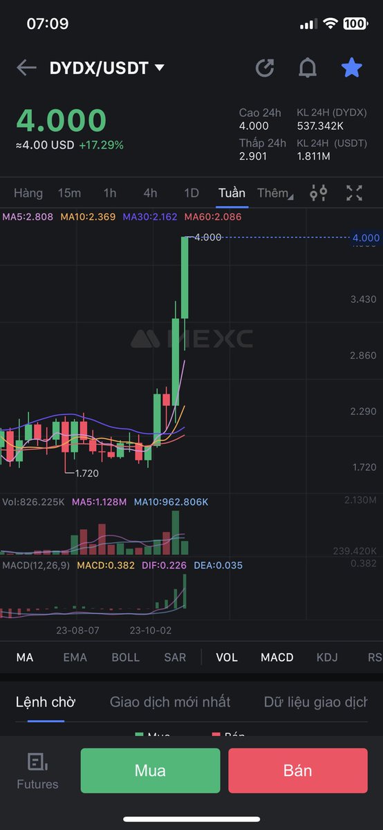 GM ACE ❤️

Ngày mới tốt lành nha cả nhà ơi 🚀🚀🚀