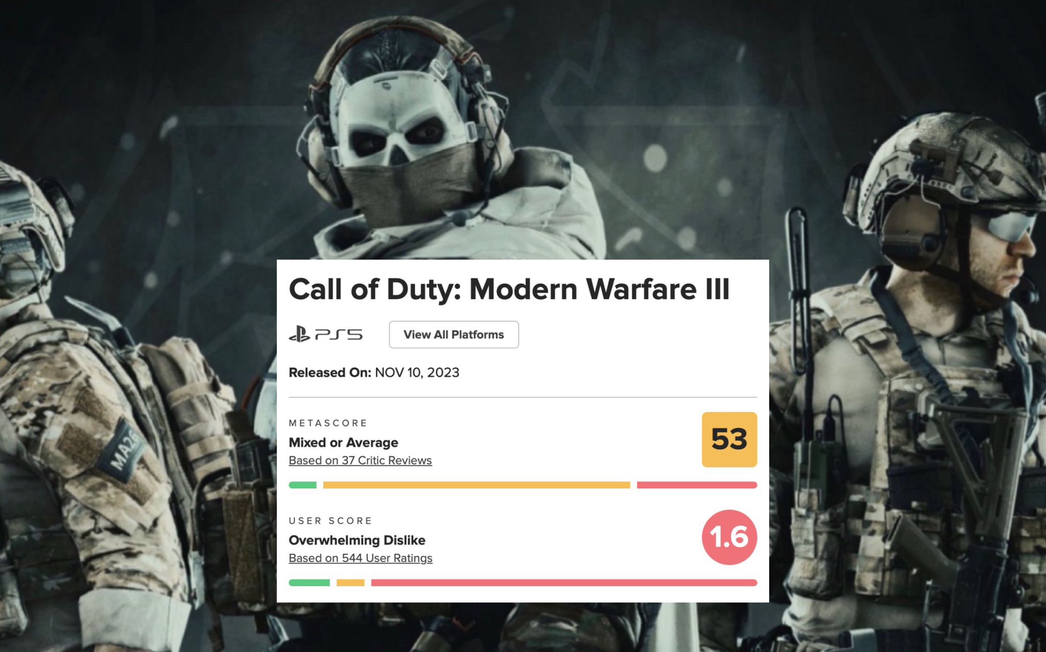 What Exactly Happened With Those Record Low 'Modern Warfare 3' Reviews?