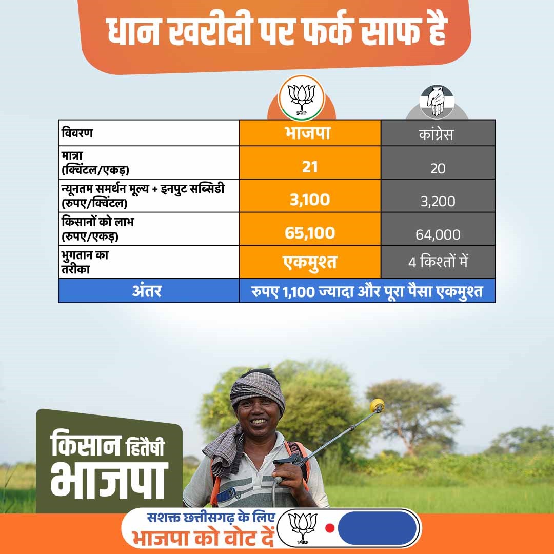 <a href="/bhupeshbaghel/">Bhupesh Baghel</a> नहीं चाहिए किस्तों में पैसे किसन बेवकूफ नहीं है