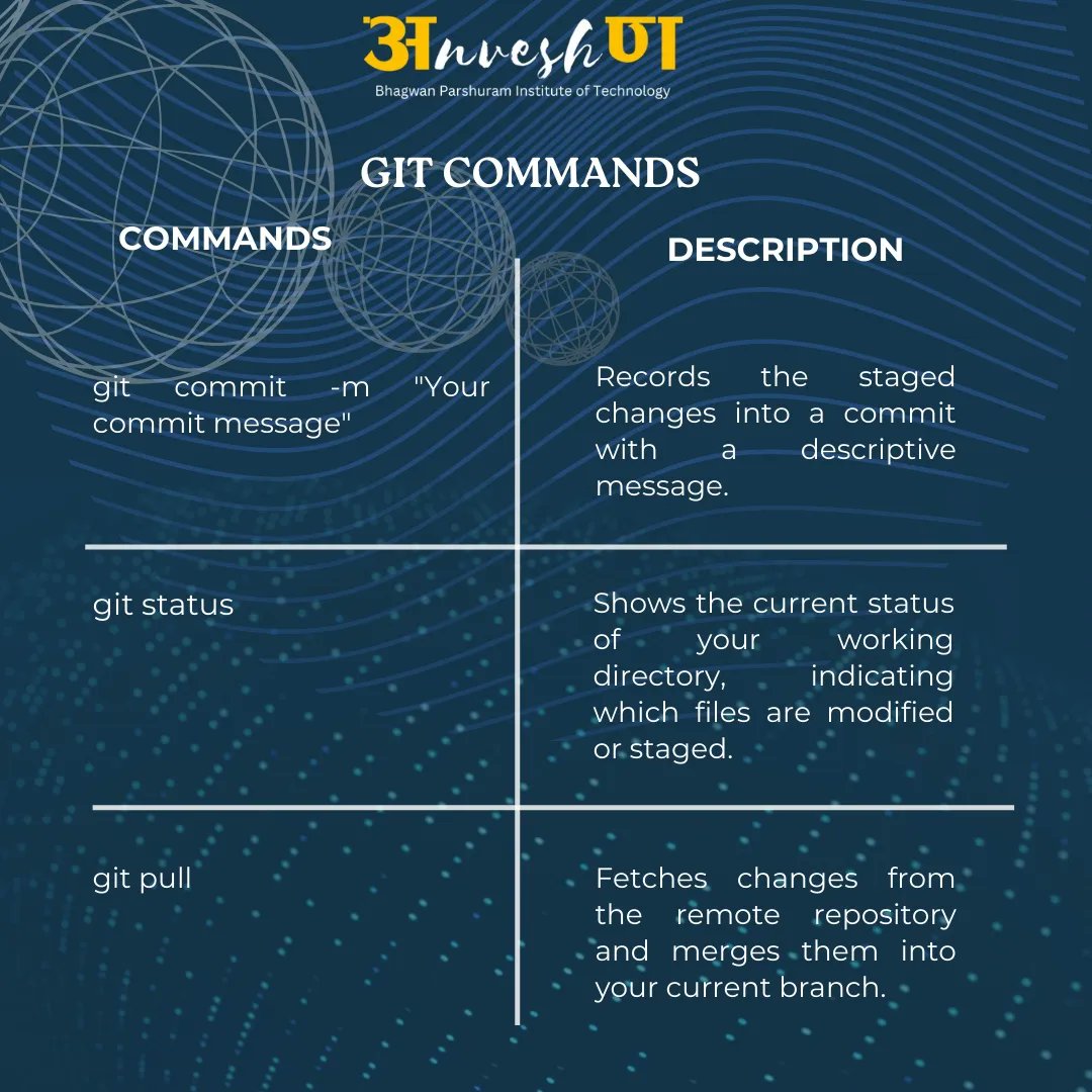 An_veshan's tweet image. Mastering the essentials! 💻🚀 Git commands every student coder should know. Version control made simple. 📝👩💻 #GitCommands #Coding101 #VersionControl
#Anveshan
