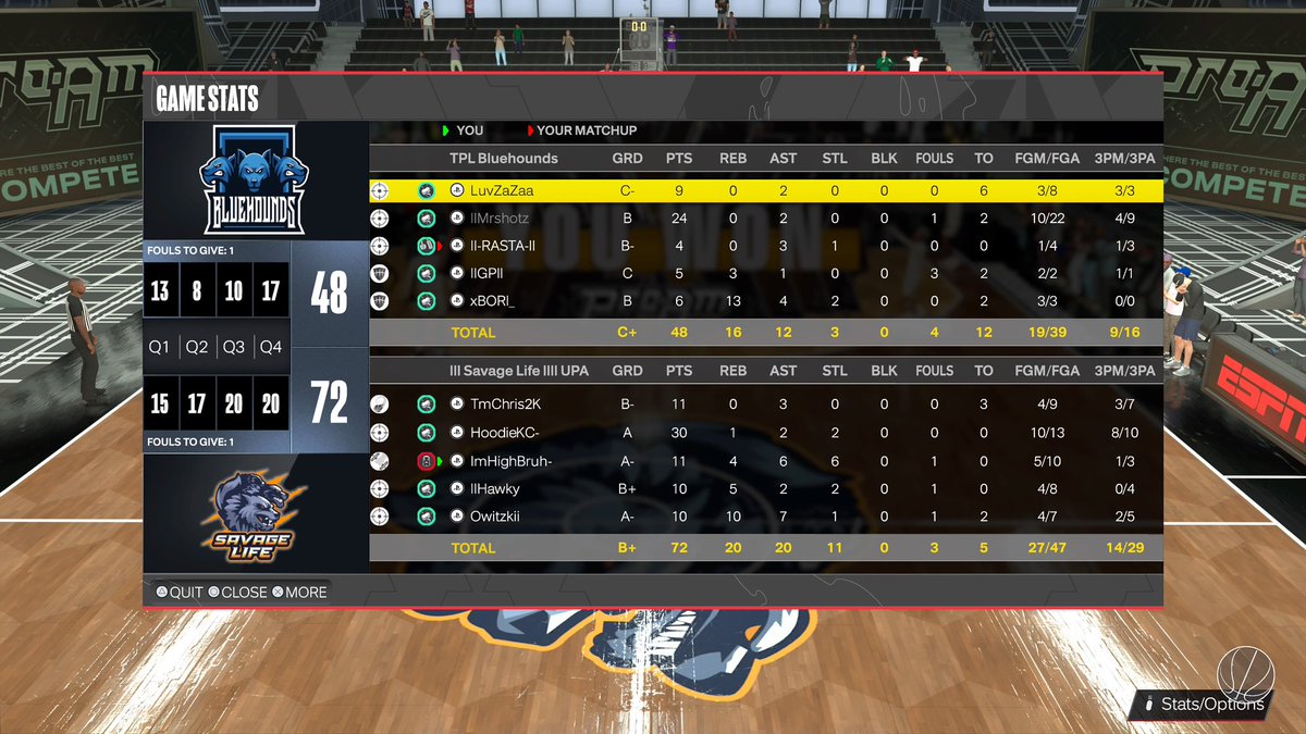 SAVAGELlFE2K's tweet image. Ggs to the Bluehounds as we 🧹 them to advance to the 3rd Round of @TPL_2K 🤝

🥷🏾@Tm_Chris2K 
🎯@HoodieKC 
🔒 @iam_mikesam
🦍 @lHawkRebornl 
🐎 @Owitzkii 

@iNetworkSports @UnifiedProAm