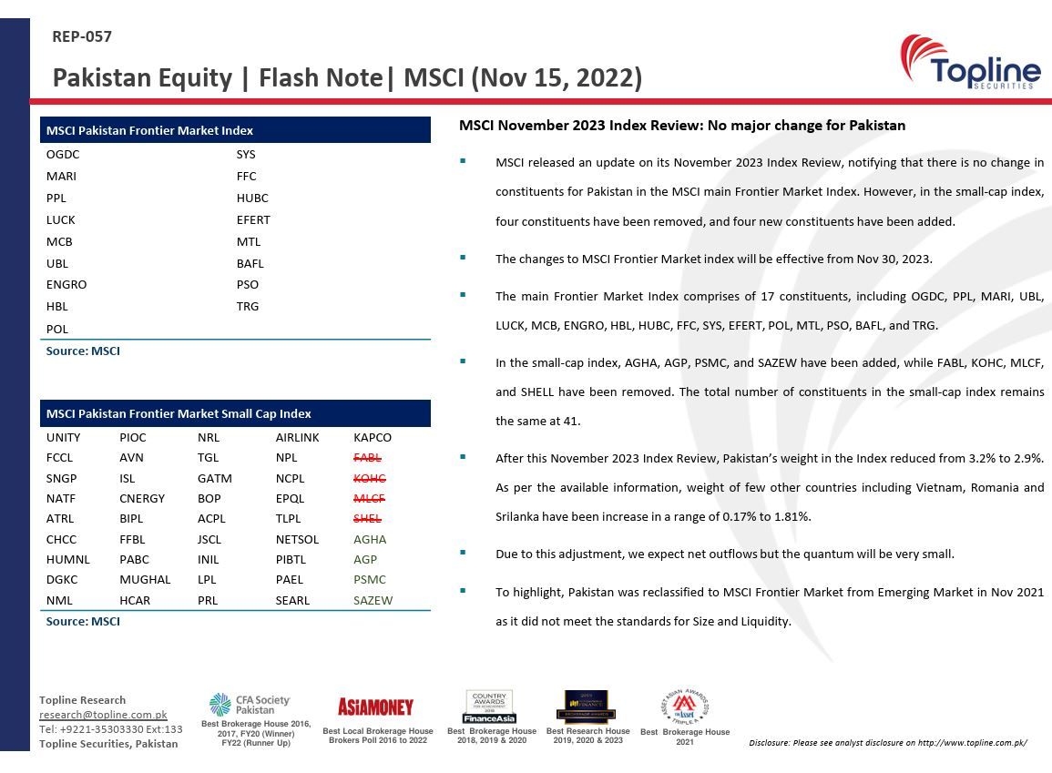 toplinesec's tweet photo. Topline Flash Note: Pakistan Strategy: MSCI November 2023 Index Review - No major change for Pakistan
#MSCI #IndexReview #KSE100 #Pakistan https://t.co/IoOJPNpvud
