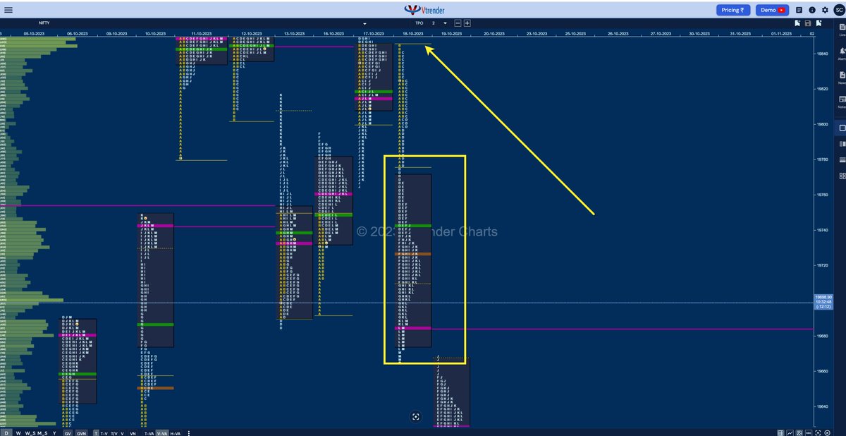 Am_Shai's tweet photo. #OAOR for the open today in #Nifty and #BankNiftyOptions 

OAOR means a slow pace

Hence identification is a key 

Second thing you should do on any significant gap up or down is watch a profile from a previous date at that price range

This is 18/10. details in the ALT tab https://t.co/ZjTGXWoKDK