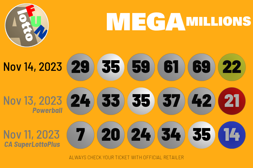 alottofun's tweet photo. Tonight's drawing repeats โช๏ธ 35 which was drawn in both Monday's #Powerball and Saturday's CA #SuperLottoPlus drawings.
#CrossGameHit where past draws hint at future draws. https://t.co/glpxFUVAar