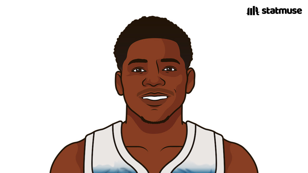 statmuse's tweet photo. The Timberwolves have won 7 in a row. 

Their longest win streak since 2003. https://t.co/Aiu3F8i5yM