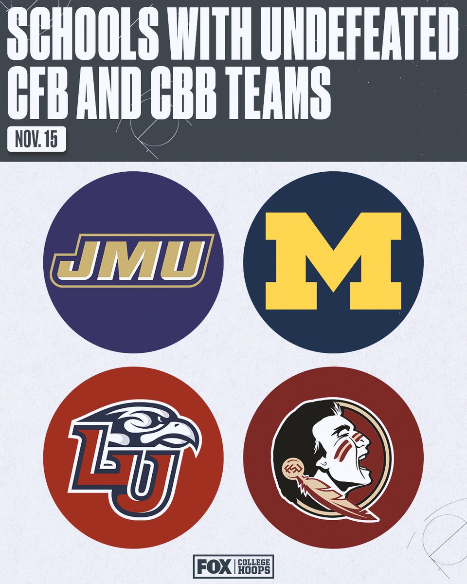 CBBonFOX's tweet photo. RT if your team has both 🤞 ⤵️ https://t.co/nt8wH3YlvR