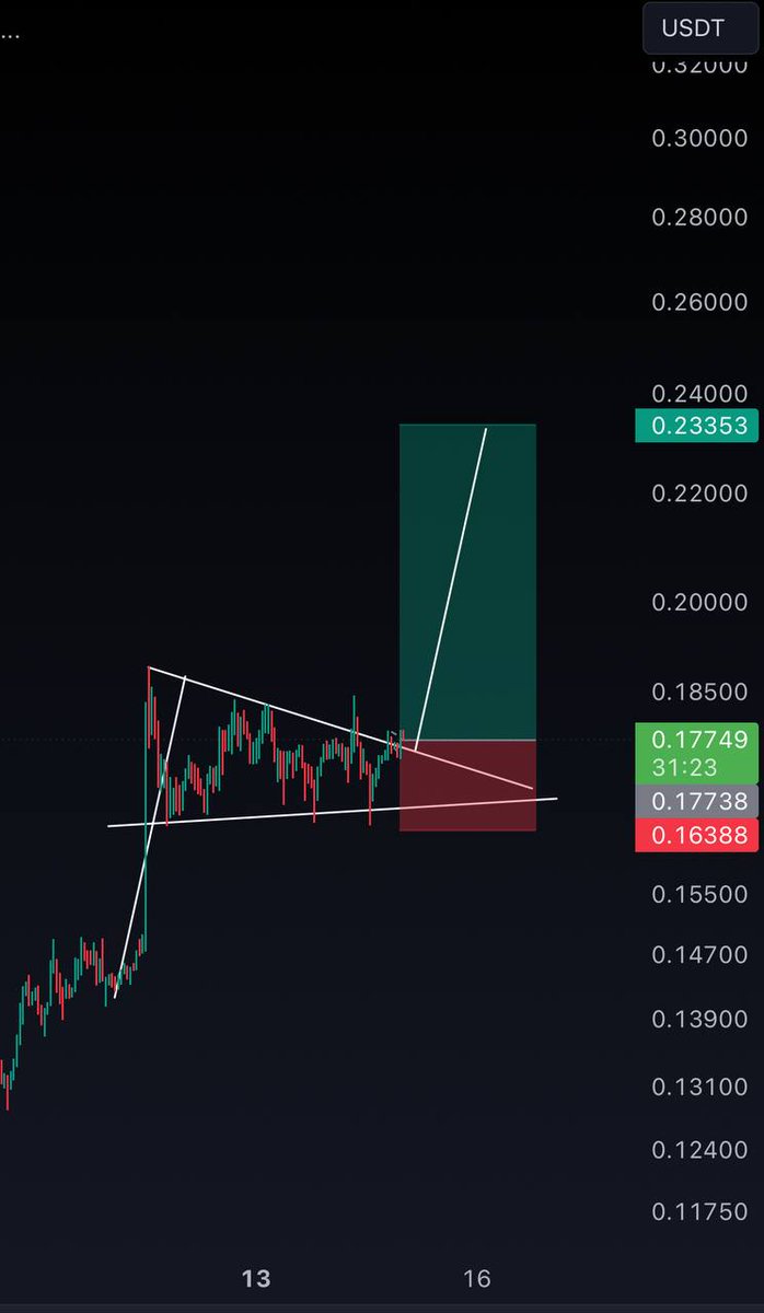 Saqlain_YR's tweet photo. Long setup #usdt https://t.co/Gcq50xHBsq