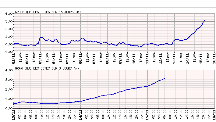 Météo Centre-Isère tweet media